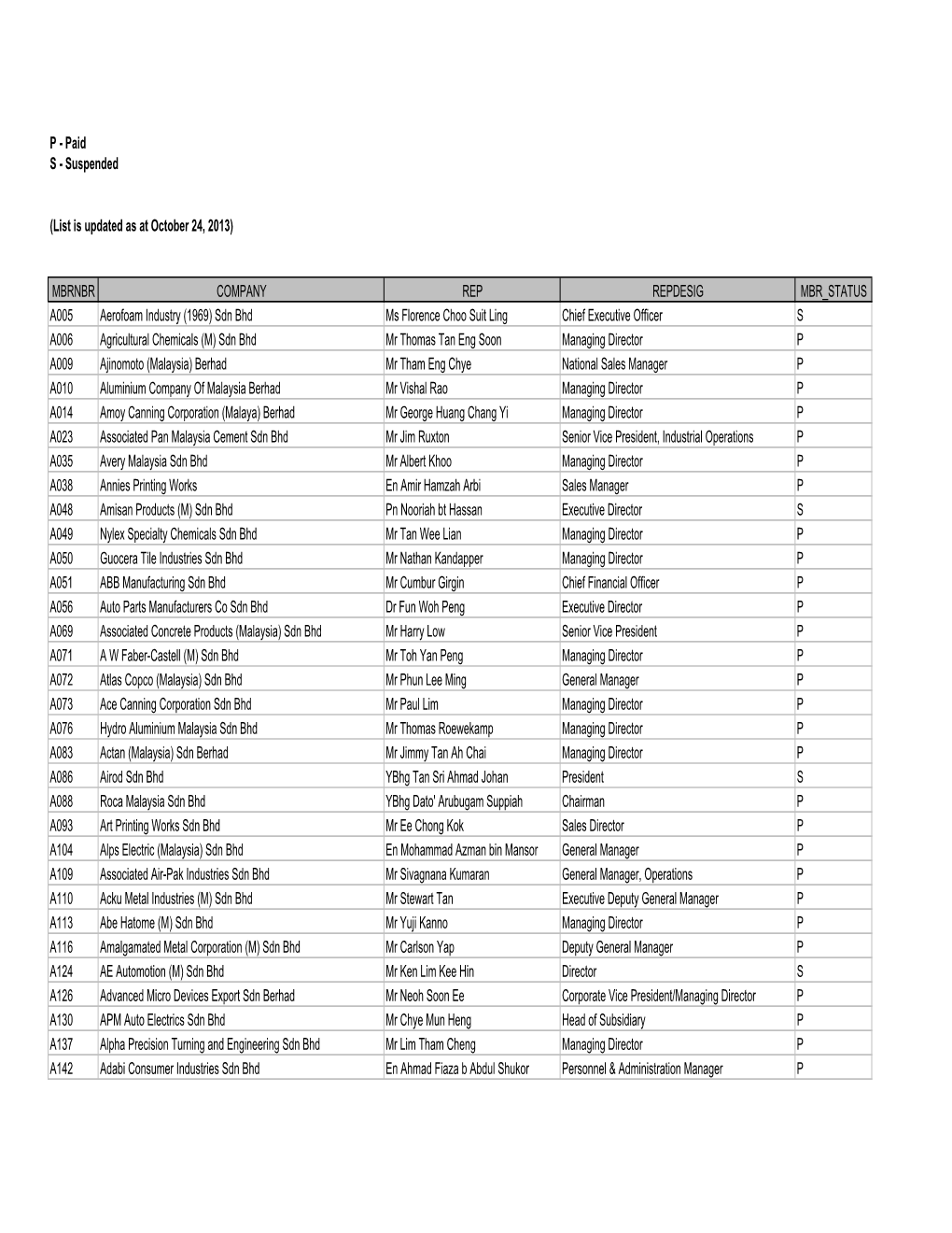 Representative List