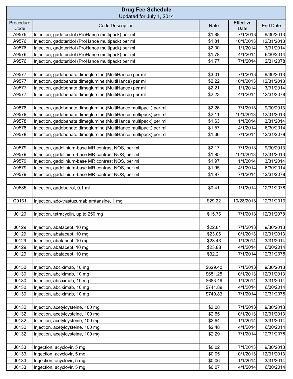 Drug Fee Schedule