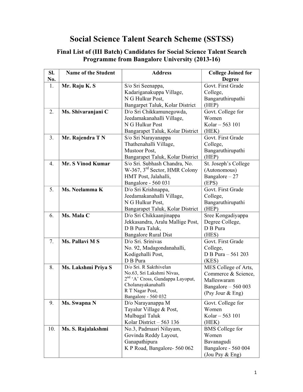 Final List of Selected Candidates for S Ocial Science Talent Search