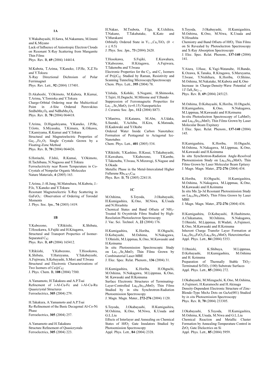 Publication List