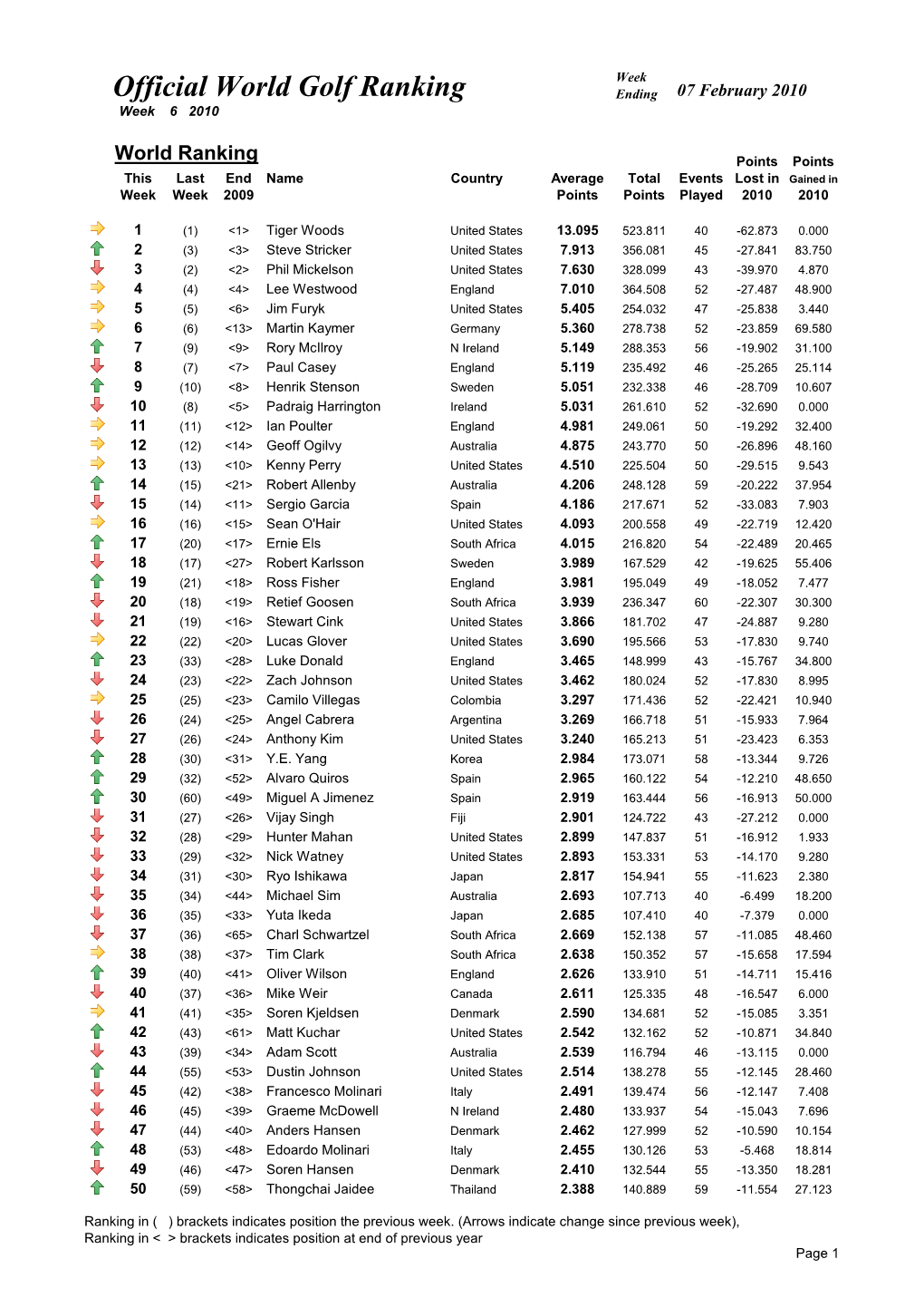 Week 06 Ranking