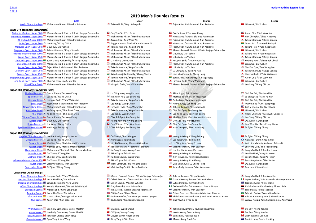 2019 Men's Doubles Results