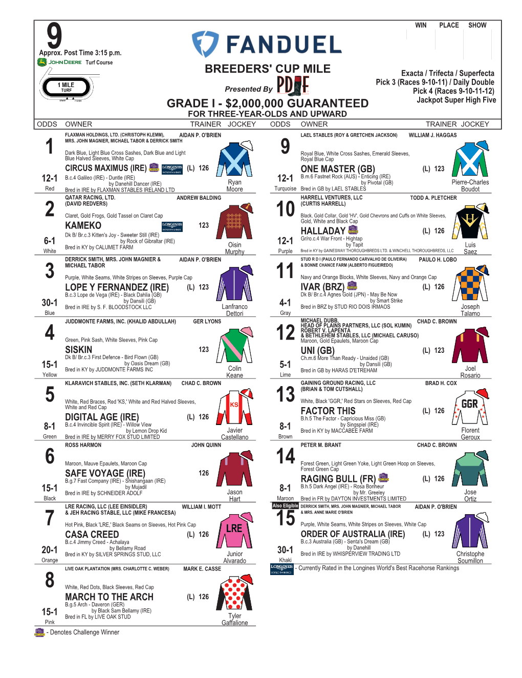 Breeders' Cup Mile Grade I