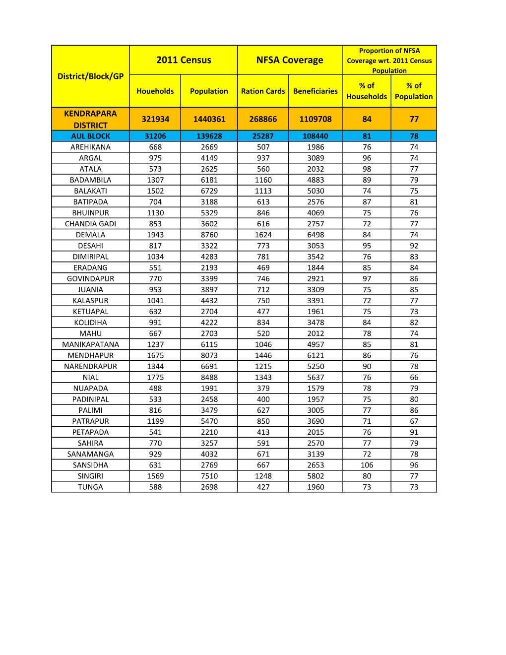 FPL Vs Population Analysis Pr. Secy..Xlsx