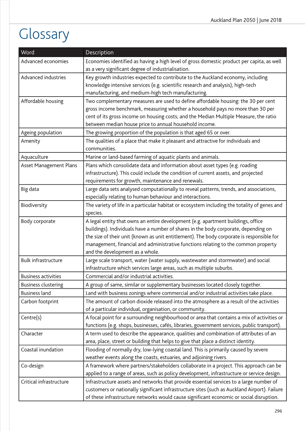 Glossary Potential