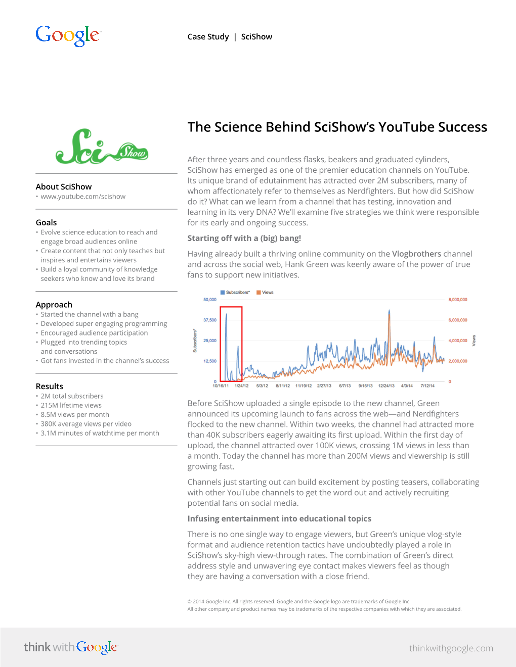 The Science Behind Scishow's Youtube Success