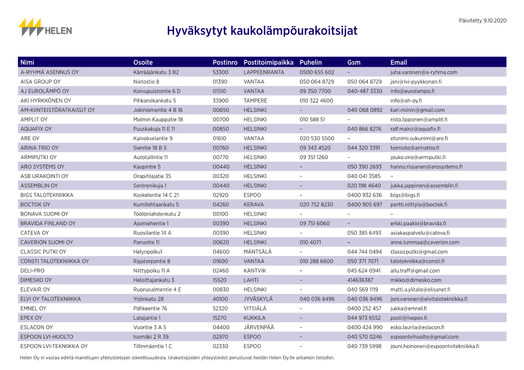 Hyväksytyt Kaukolämpöurakoitsijat