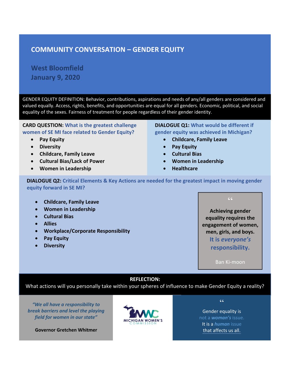 Community Conversation Gender Equity SE MI (West Bloomfield)