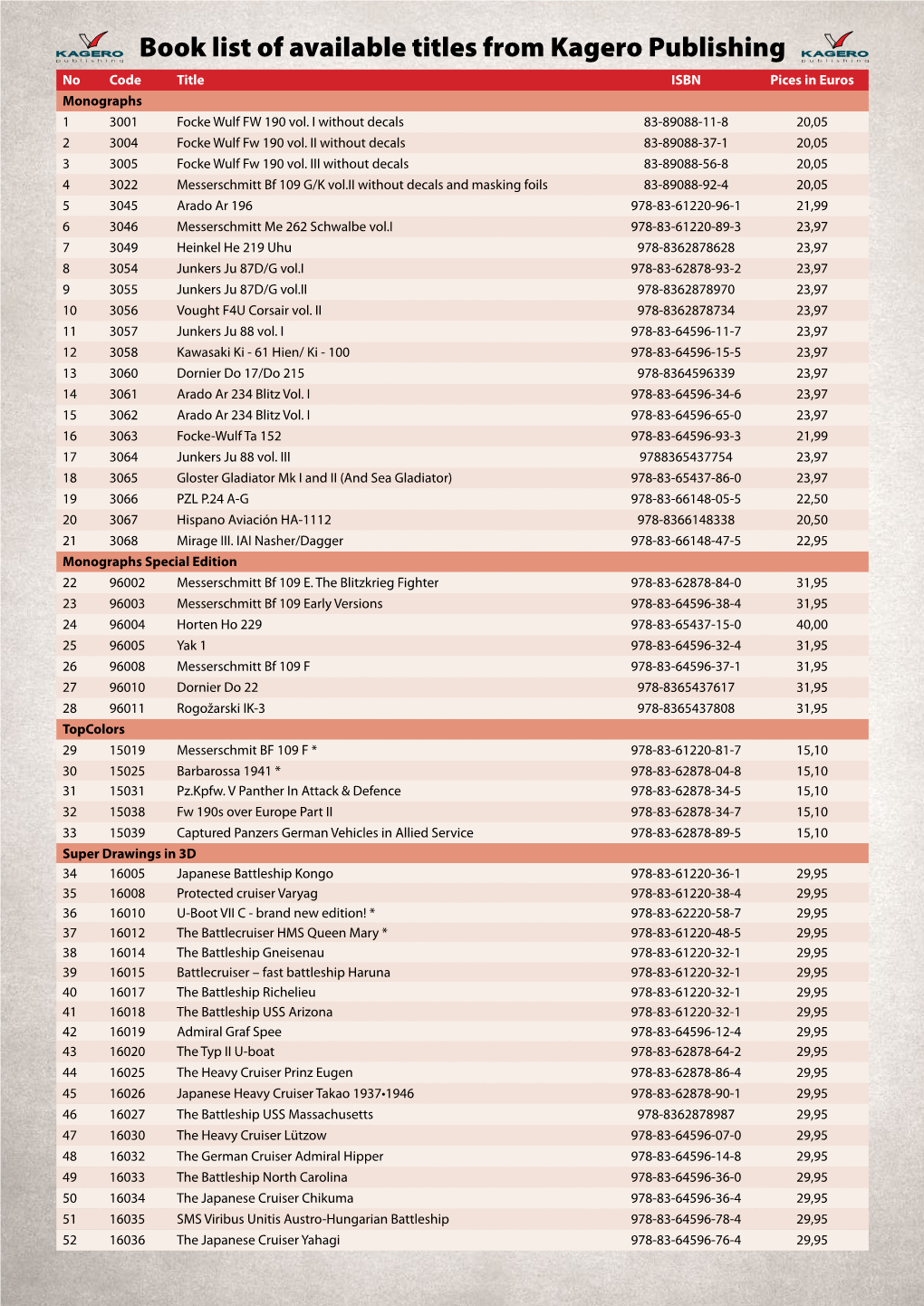 Book List of Available Titles from Kagero Publishing No Code Title ISBN Pices in Euros Monographs 1 3001 Focke Wulf FW 190 Vol