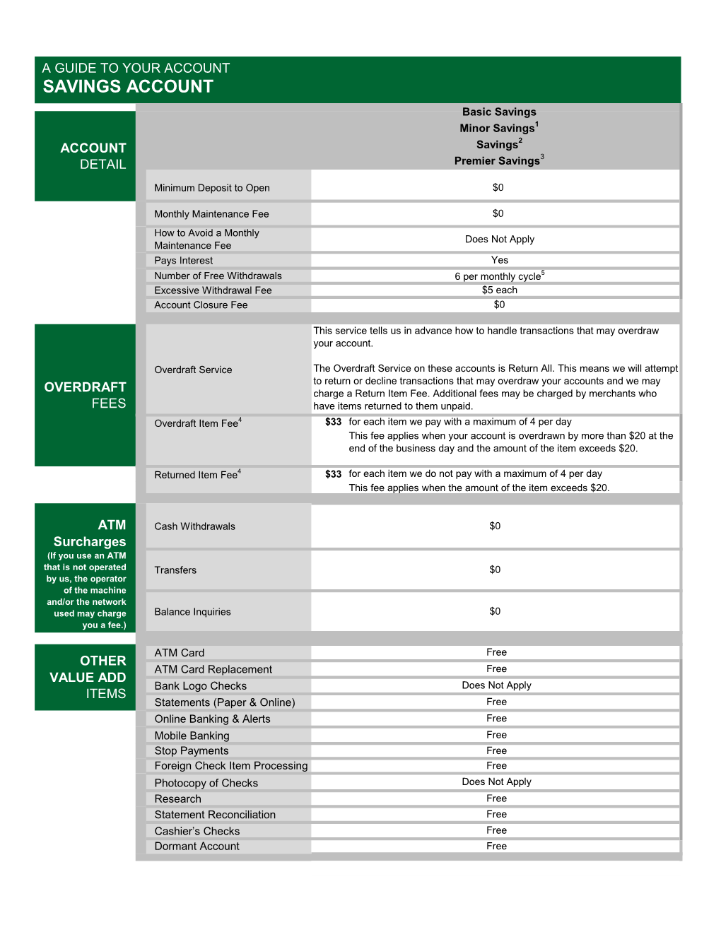 A Guide to Your Savings Account (PDF)