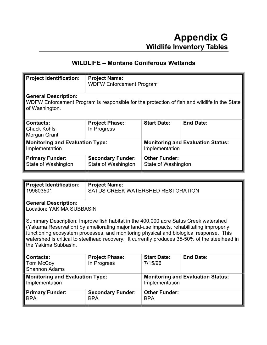 Project Identification: Project Name: WDFW Enforcement Program