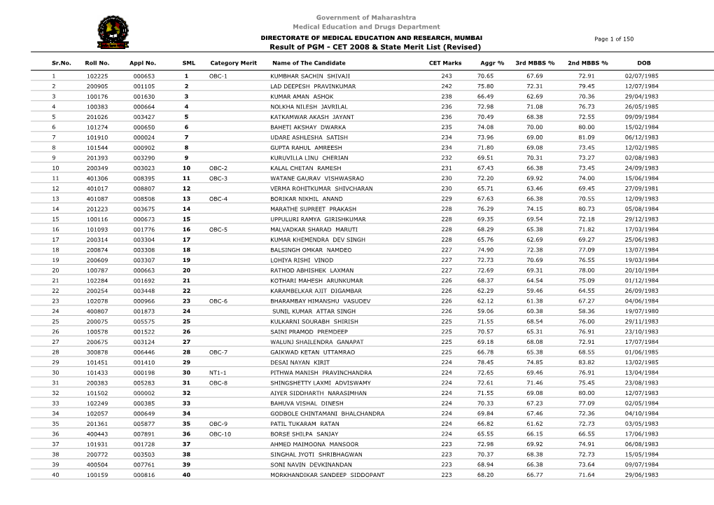 Result of PGM - CET 2008 & State Merit List (Revised)