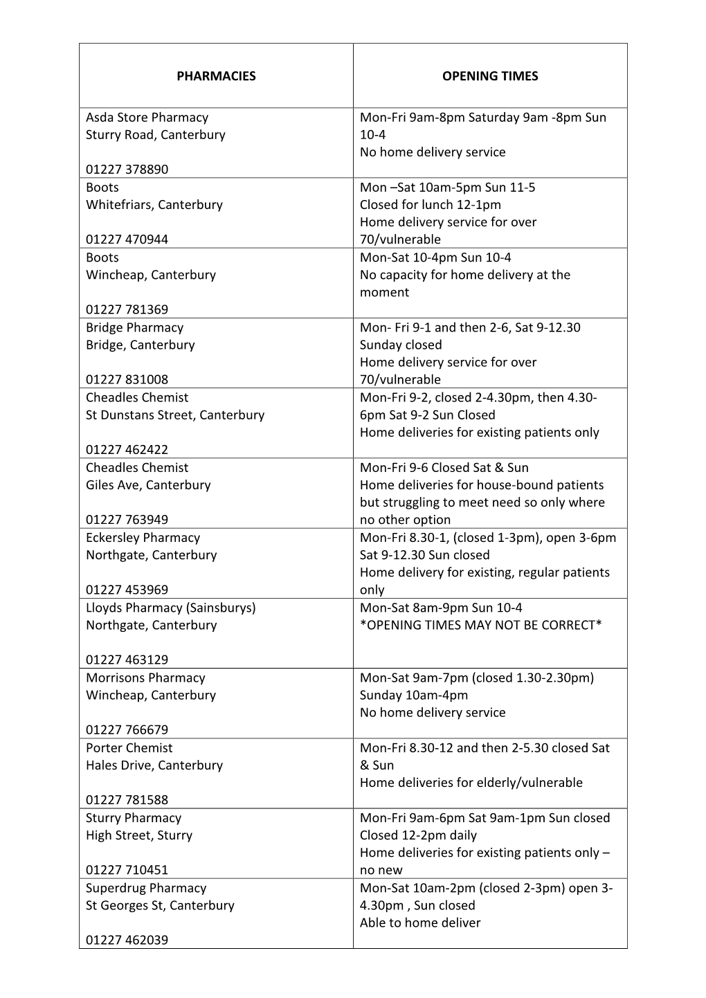 Pharmacies Opening Times