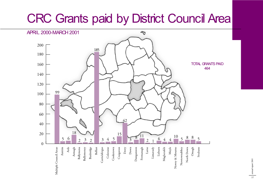 CRC Annual Report 2000-2001