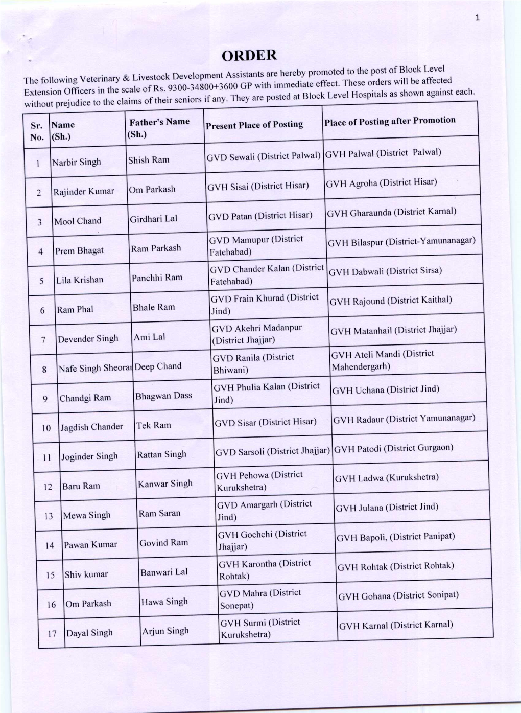 ORDER the Following Veterinary & Livestock Development Assistants Are Hereby Promoted to the Post of Block Level Extension Officers in the Scale of Rs