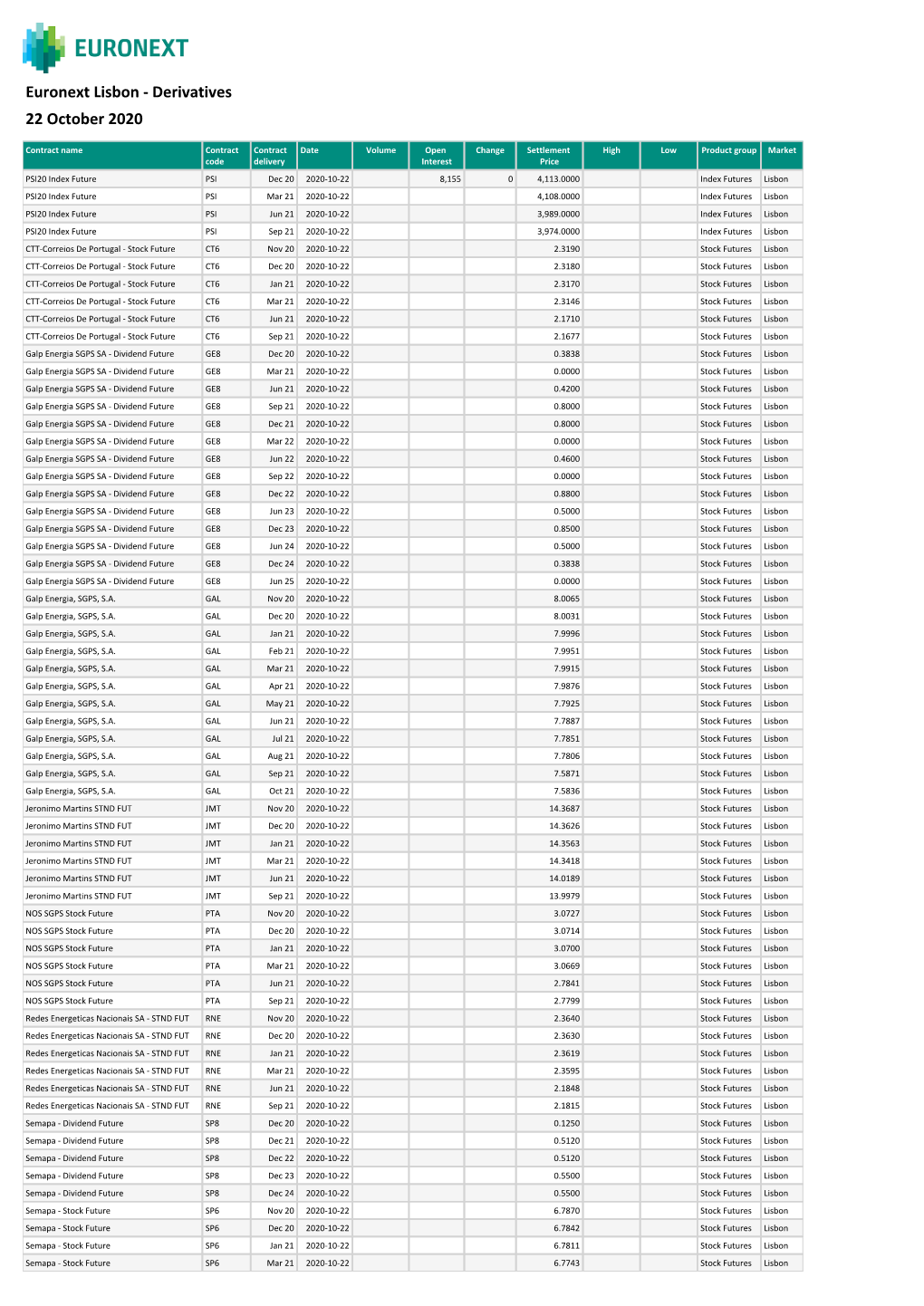 Lisbon - Derivatives 22 October 2020