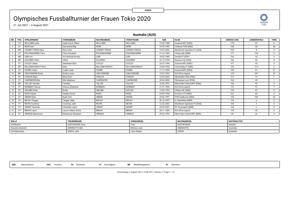 Olympisches Fussballturnier Der Frauen Tokio 2020 21 Juli 2021 – 6 August 2021