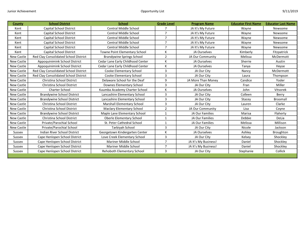 Junior Achievement Opportunity List 9/11/2019 County School District