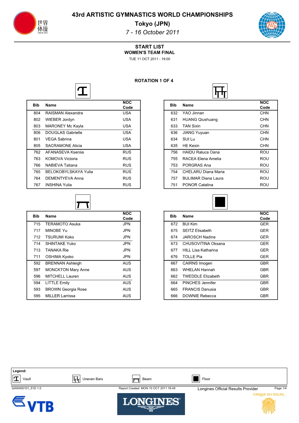 43Rd ARTISTIC GYMNASTICS WORLD CHAMPIONSHIPS Tokyo (JPN) 7 ­ 16 October 2011