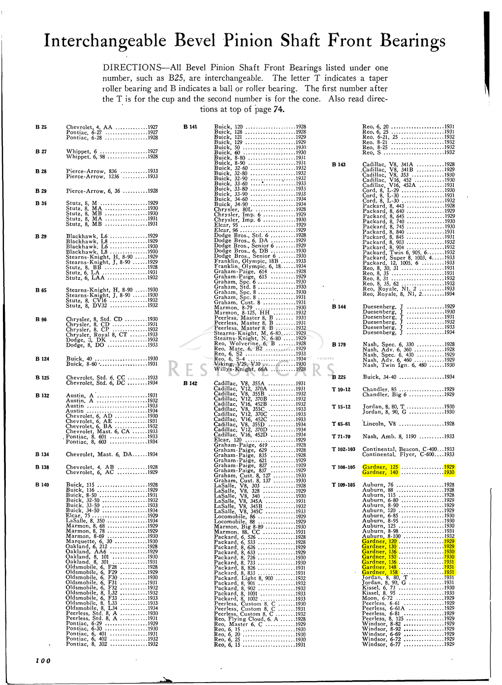 Interchangeable Bevel Pinion Shaft Front Bearings