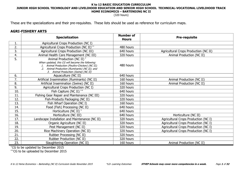 These Are the Specializations and Their Pre-Requisites. These Lists Should Be Used As Reference for Curriculum Maps