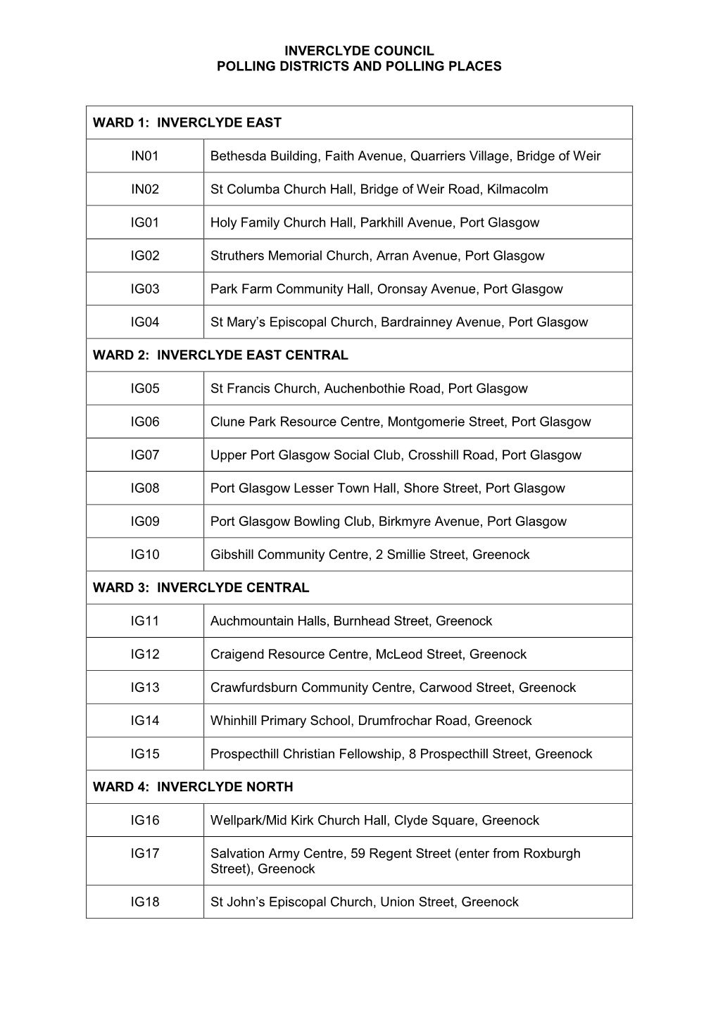 List of Polling Places