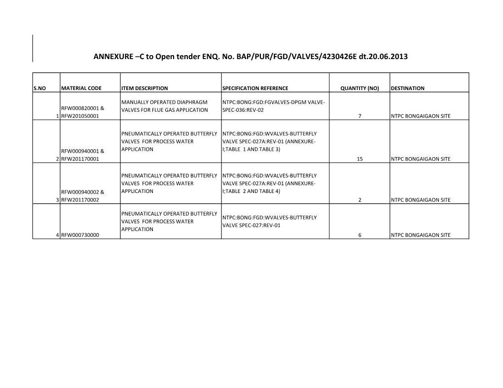 ANNEXURE –C to Open Tender ENQ