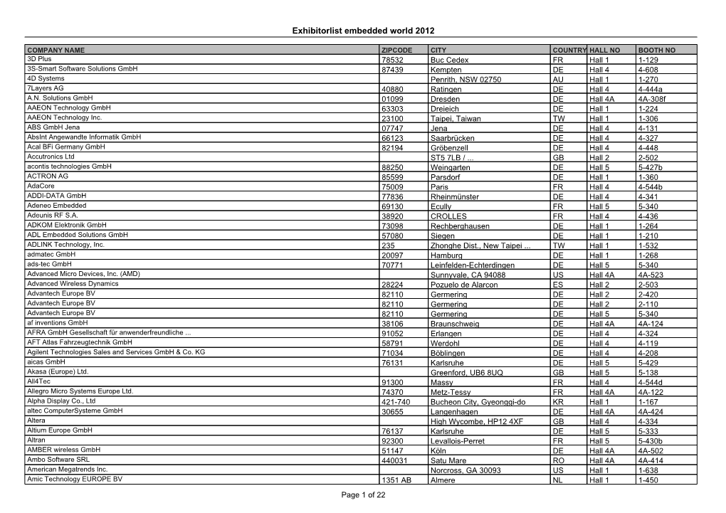 Exhibitorlist Embedded World 2012