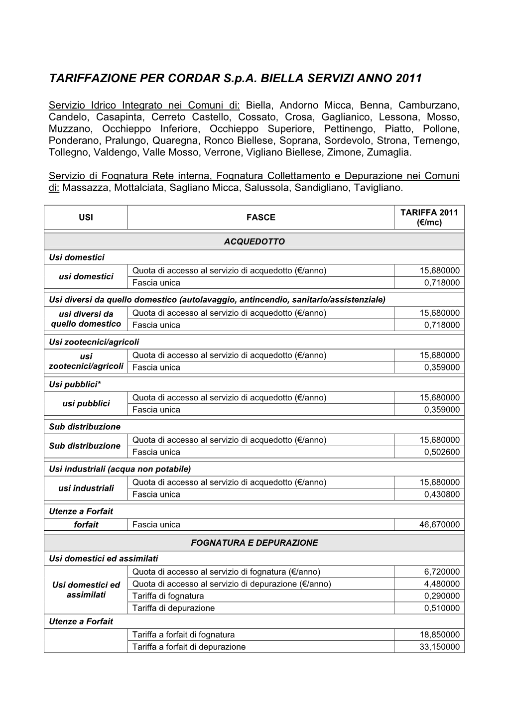 TARIFFAZIONE PER CORDAR S.P.A. BIELLA SERVIZI ANNO 2011