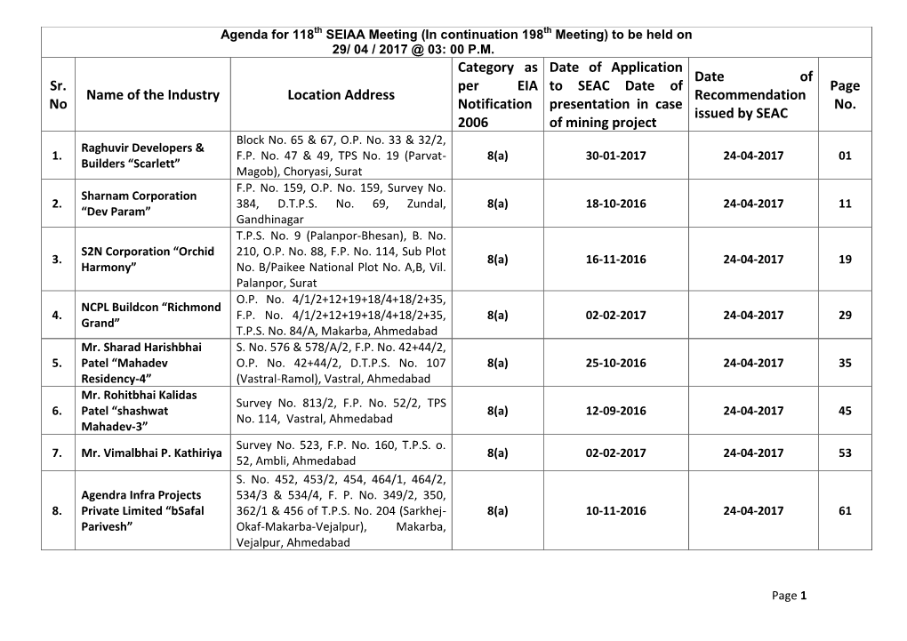 Sr. No Name of the Industry Location Address Category As Per EIA