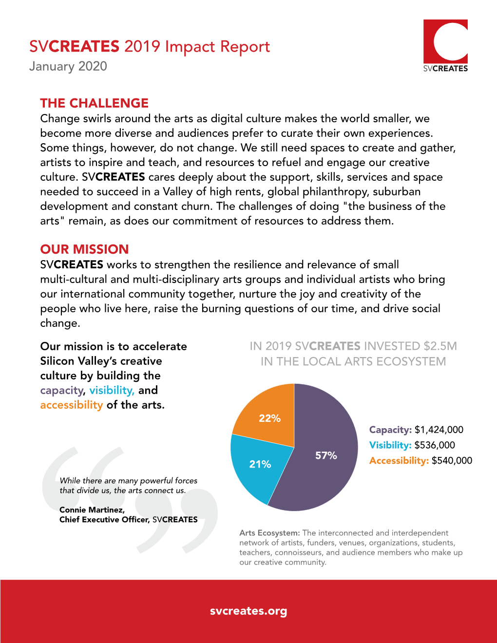 SVCREATES 2019 Impact Report January 2020