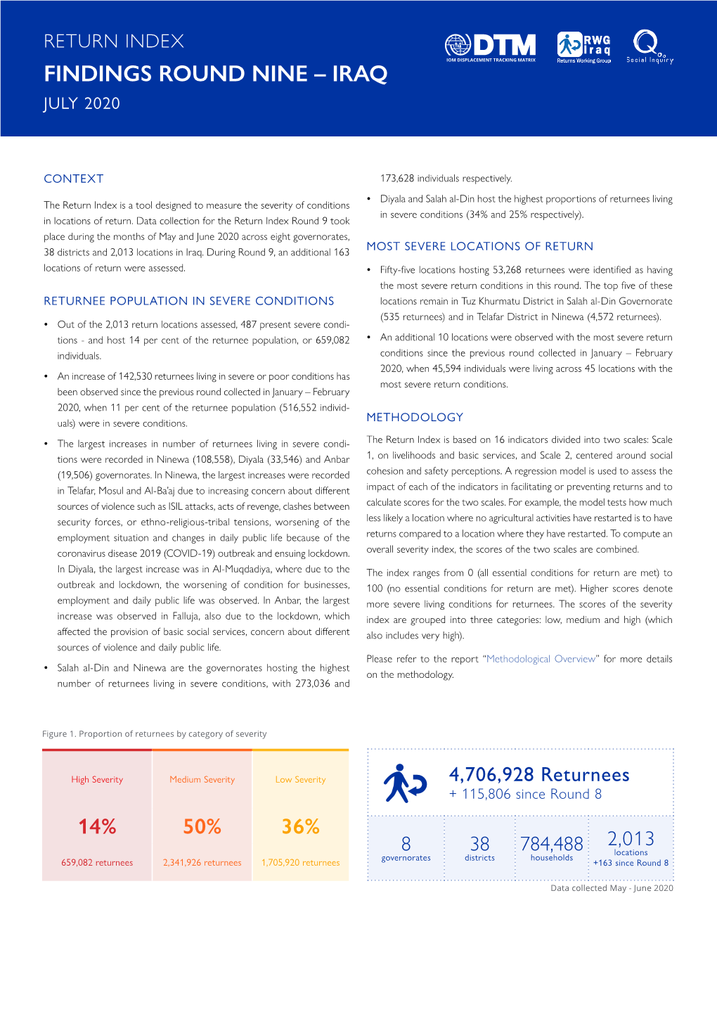 Return Index Findings Round Nine – Iraq July 2020