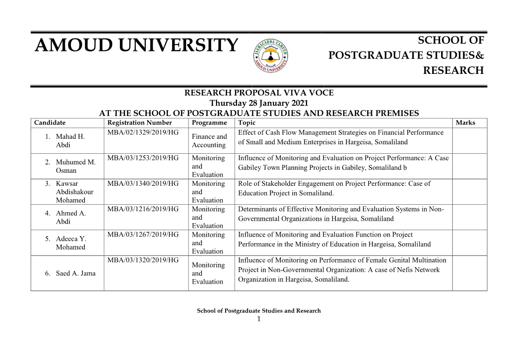 AUSPGSR Research Proposal Viva Voce Defense List for Hargeisa, Panel 1