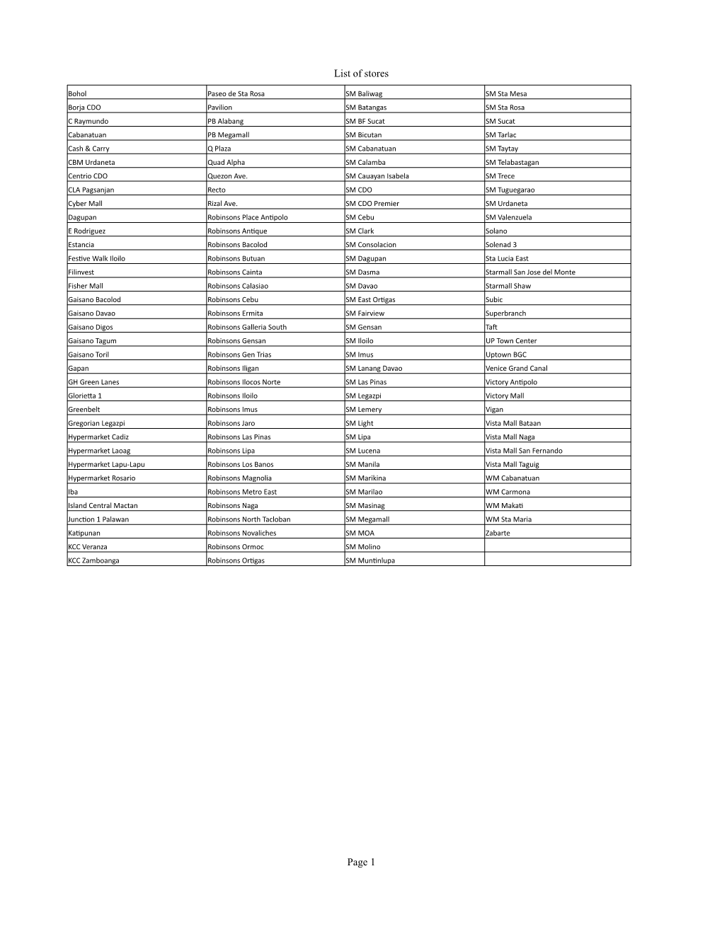 List of Stores Page 1