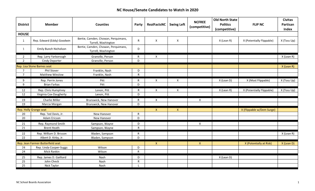 NC House/Senate Candidates to Watch in 2020