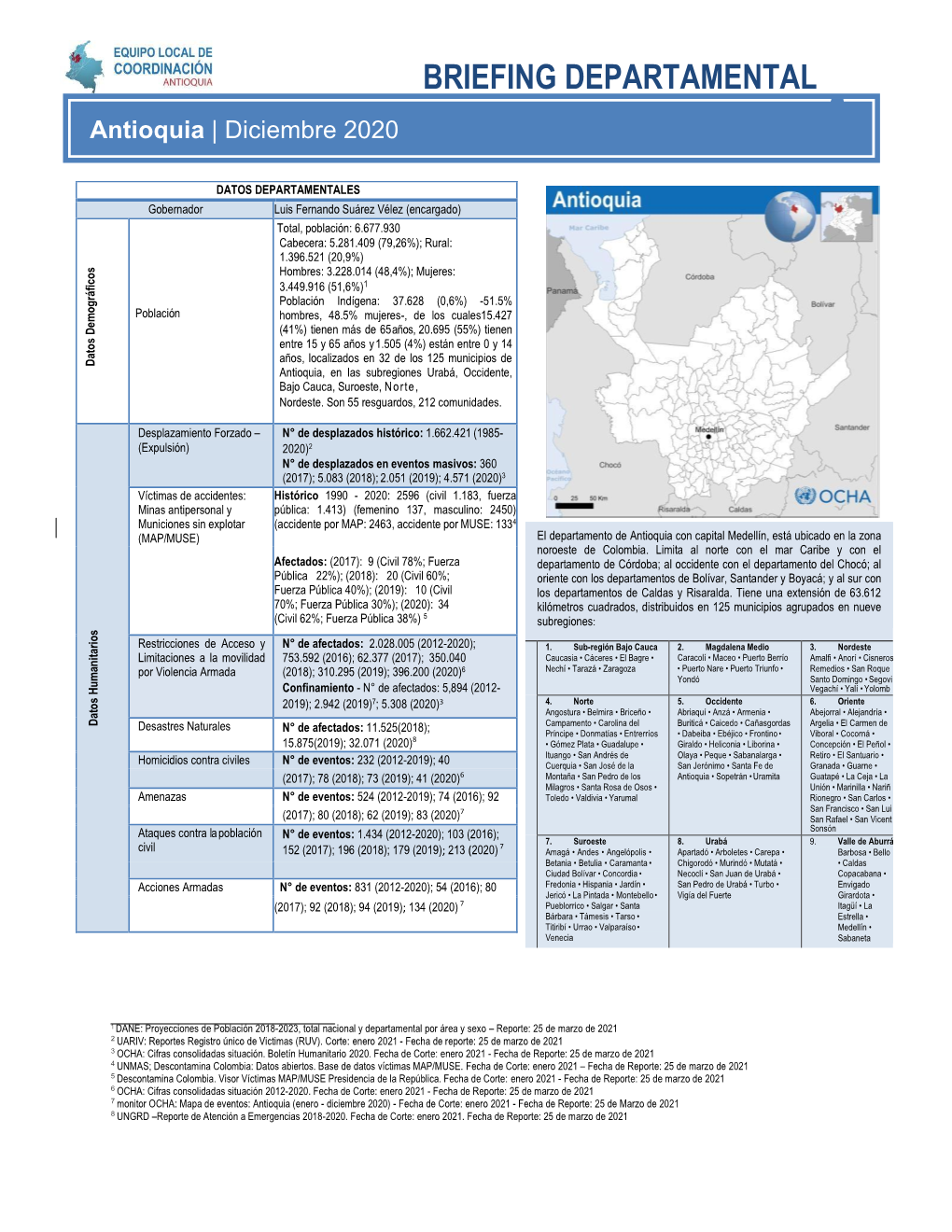 BRIEFING DEPARTAMENTAL Antioquia | Diciembre 2020