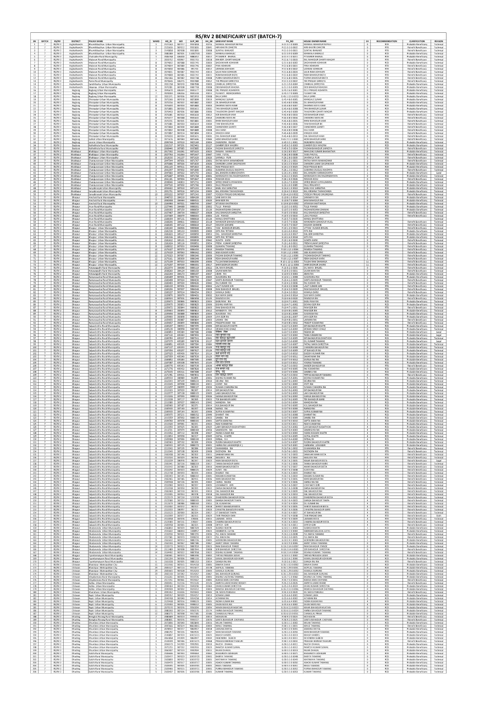 Rs/Rv 2 Beneficairy List (Batch-7)