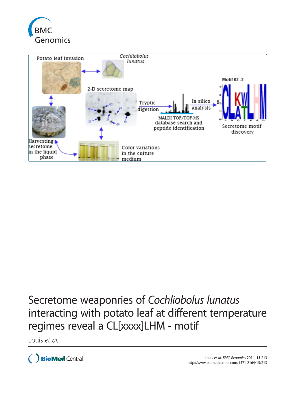 Secretome Weaponries of Cochliobolus Lunatus Interacting with Potato Leaf at Different Temperature Regimes Reveal a CL[Xxxx]LHM - Motif Louis Et Al