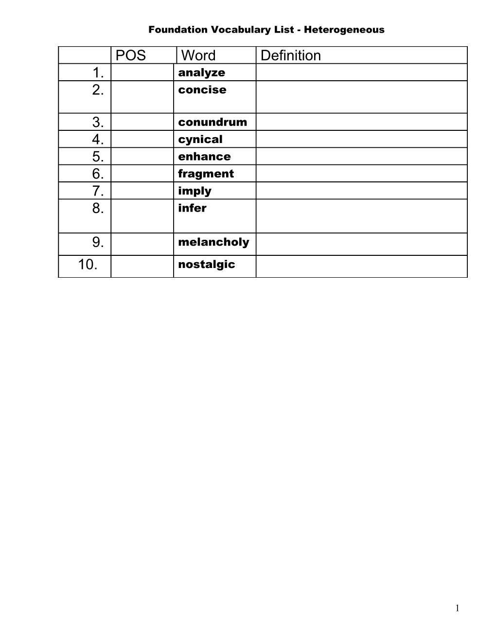 Foundation Vocabulary List 1 Honors