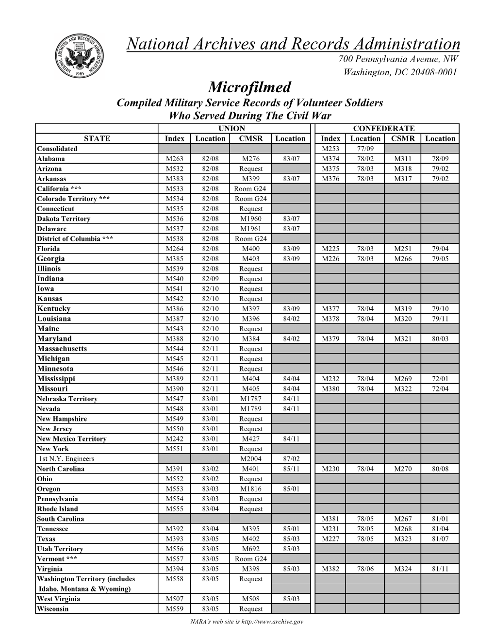 Union and Confederate Volunteer Service During