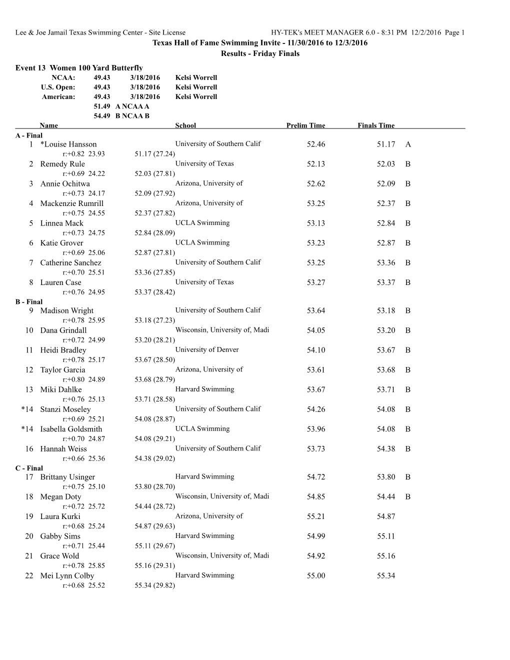 Texas Hall of Fame Swimming Invite - 11/30/2016 to 12/3/2016 Results - Friday Finals