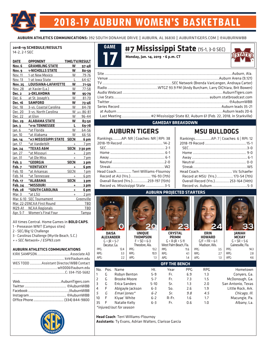 2018-19 Auburn Women's Basketball Auburn Combined Team Statistics (As of Jan 10, 2019) All Games