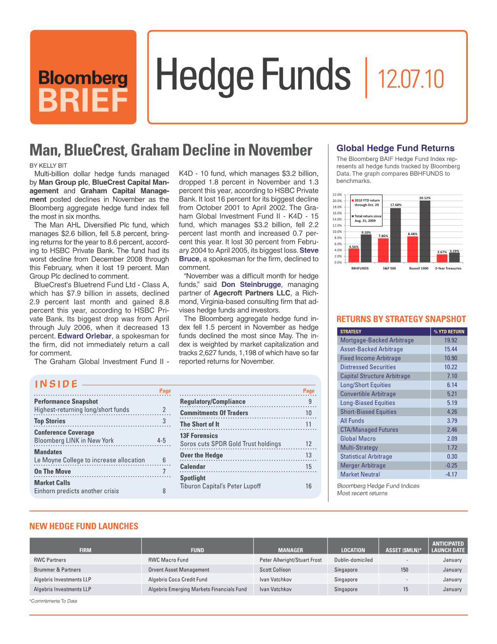 Bloomberg Hedge Funds 12.07.10 BRIEF
