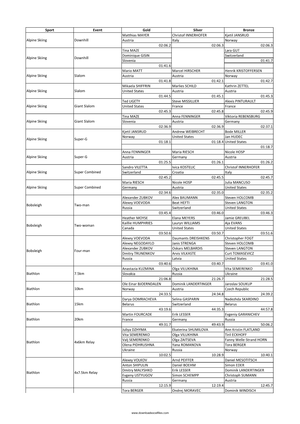 List of All Olympics Prize Winners in Sochi 2014 Games