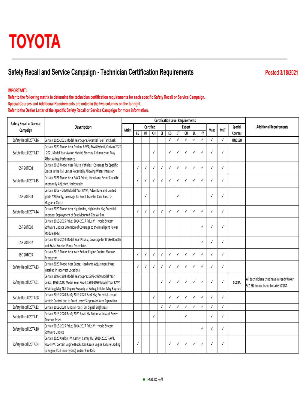 Toyota Safety Recall and Service Campaign