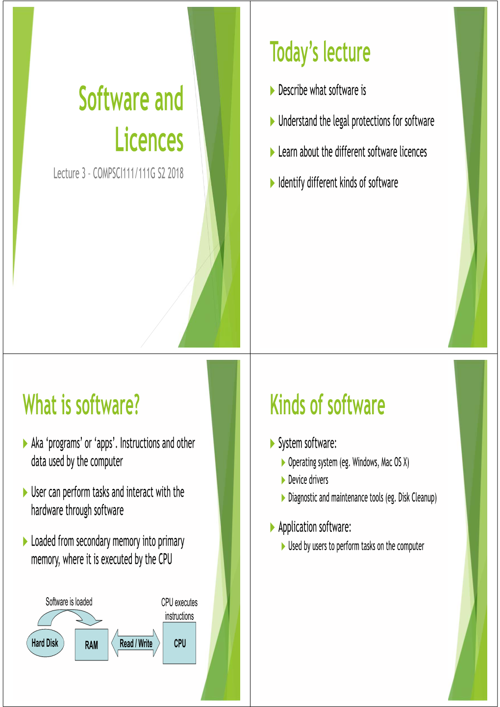 Software and Licences