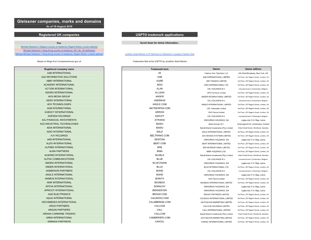 Gleissner Companies, Marks and Domains As of 19 August 2016