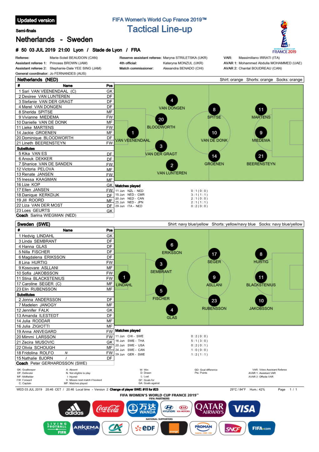 Tactical Line-Up Netherlands - Sweden # 50 03 JUL 2019 21:00 Lyon / Stade De Lyon / FRA