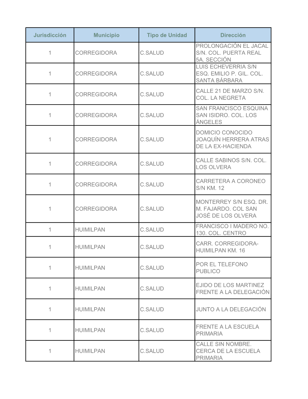 DIRECTORIO CENTROS DE SALUD QUERETARO.Pdf