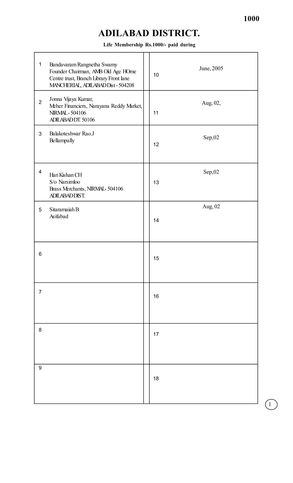 ADILABAD DISTRICT. Life Membership Rs.1000/- Paid During